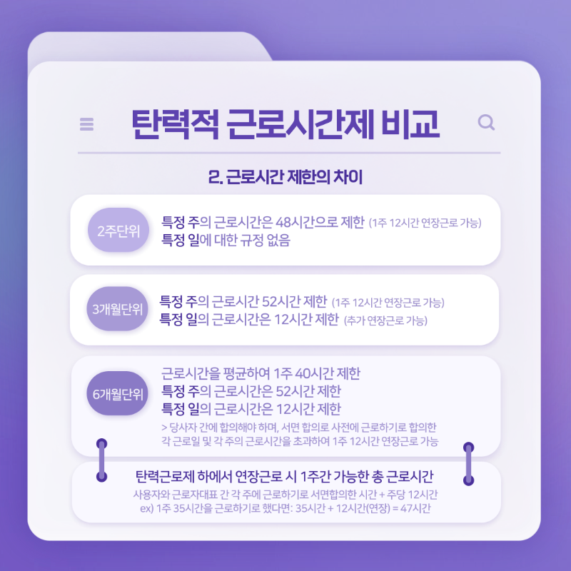 4월카드뉴스_탄력적근로시간제 (5).png