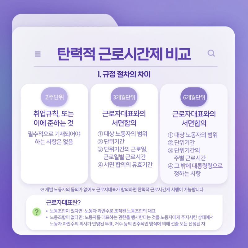 4월카드뉴스_탄력적근로시간제 (4).png